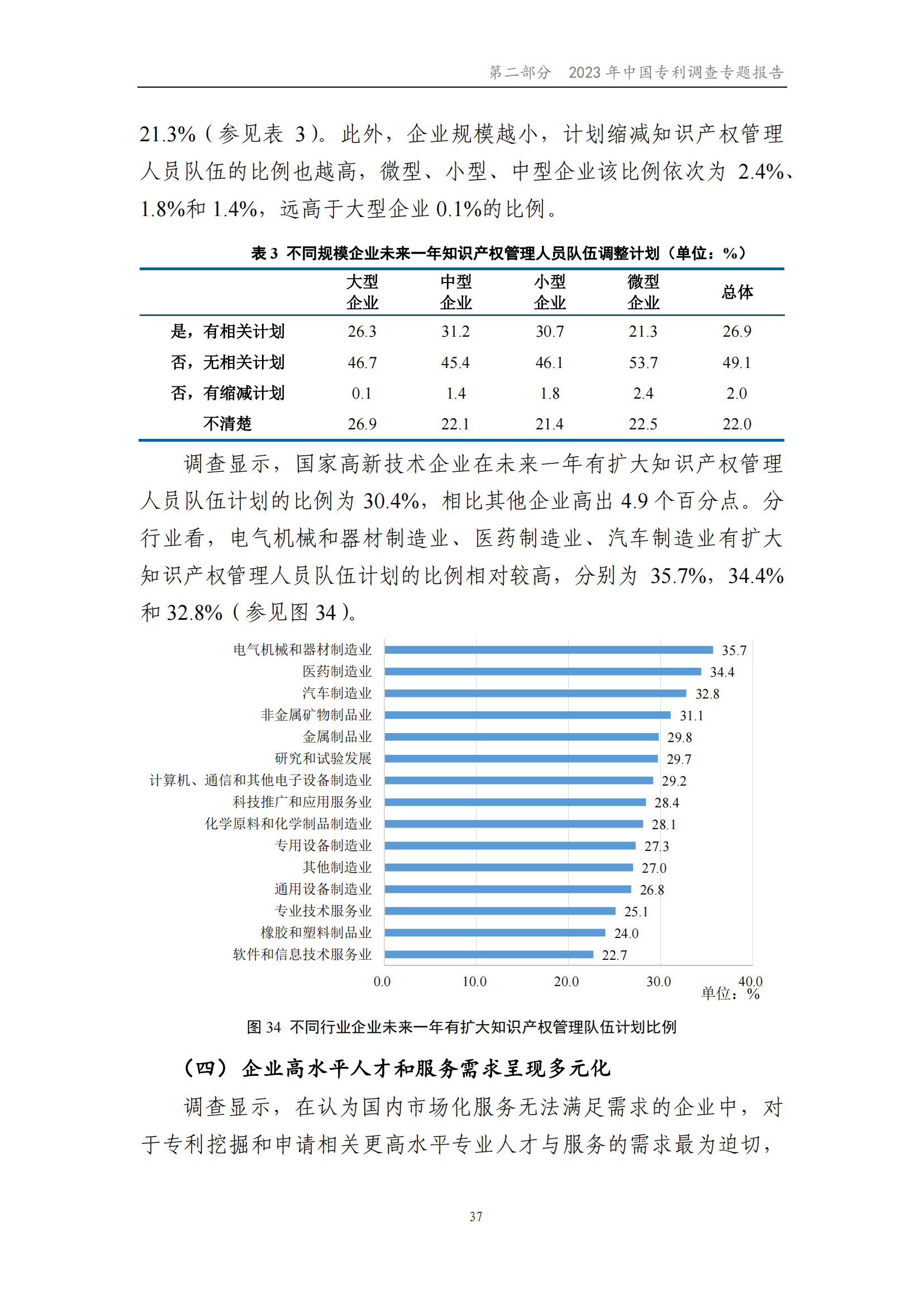 我國企業(yè)發(fā)明專利產(chǎn)業(yè)化率超50% | 《2023年中國專利調(diào)查報告》全文發(fā)布