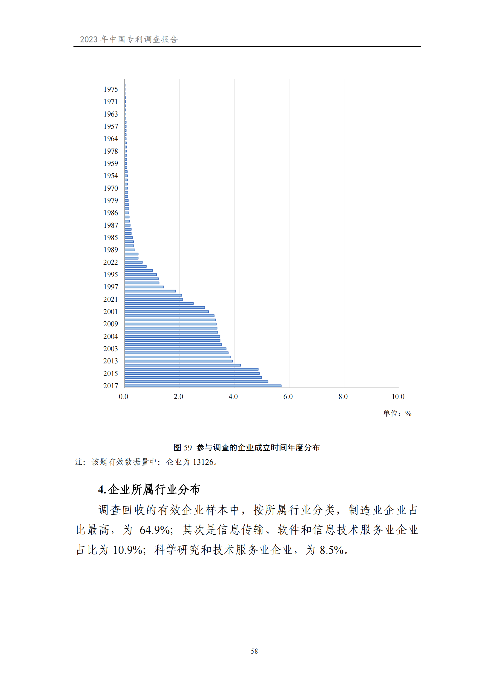 我國企業(yè)發(fā)明專利產(chǎn)業(yè)化率超50% | 《2023年中國專利調(diào)查報告》全文發(fā)布