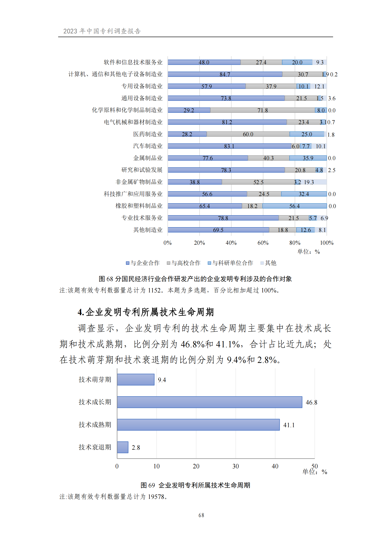 我國企業(yè)發(fā)明專利產(chǎn)業(yè)化率超50% | 《2023年中國專利調(diào)查報告》全文發(fā)布