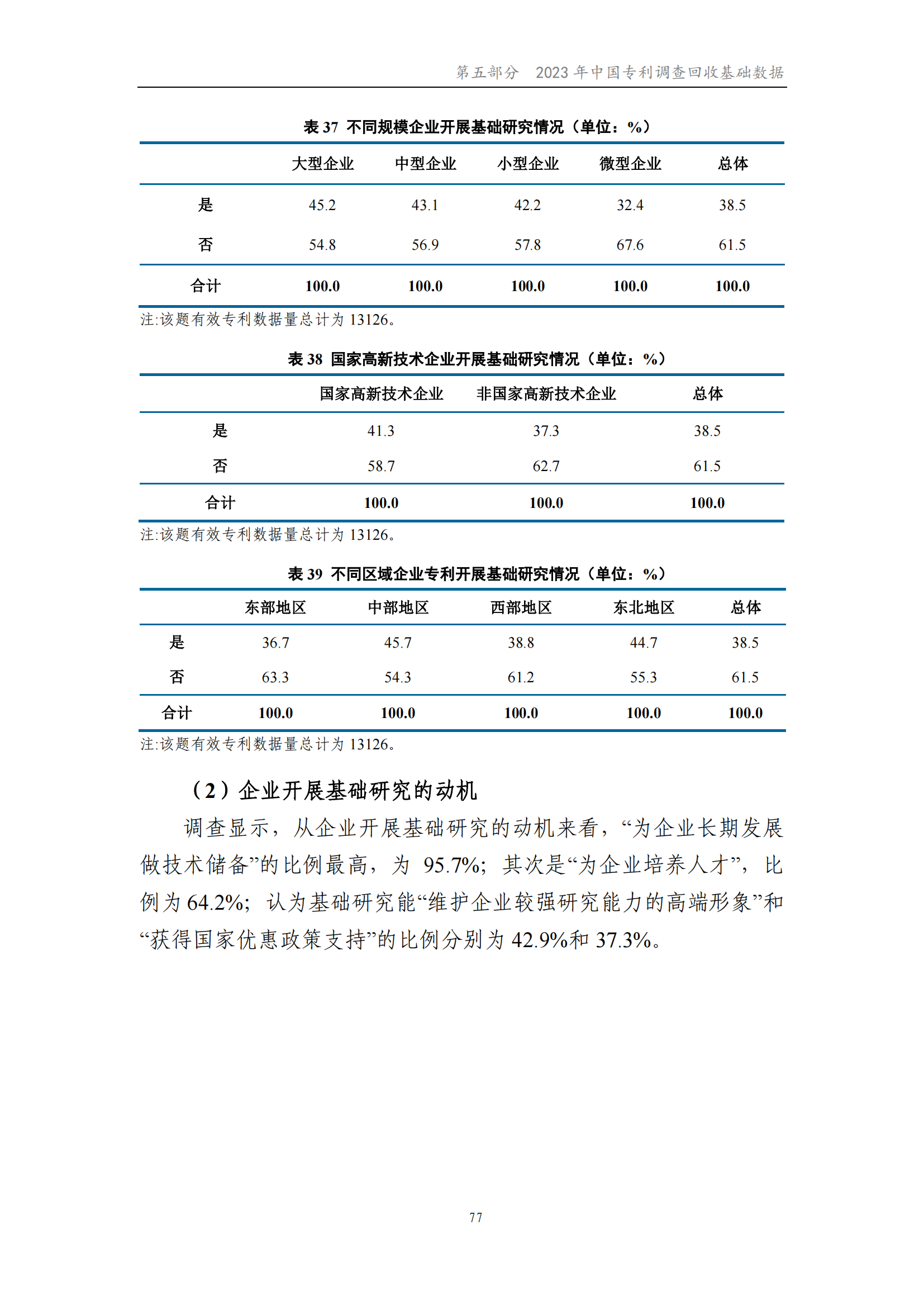 我國企業(yè)發(fā)明專利產(chǎn)業(yè)化率超50% | 《2023年中國專利調(diào)查報告》全文發(fā)布