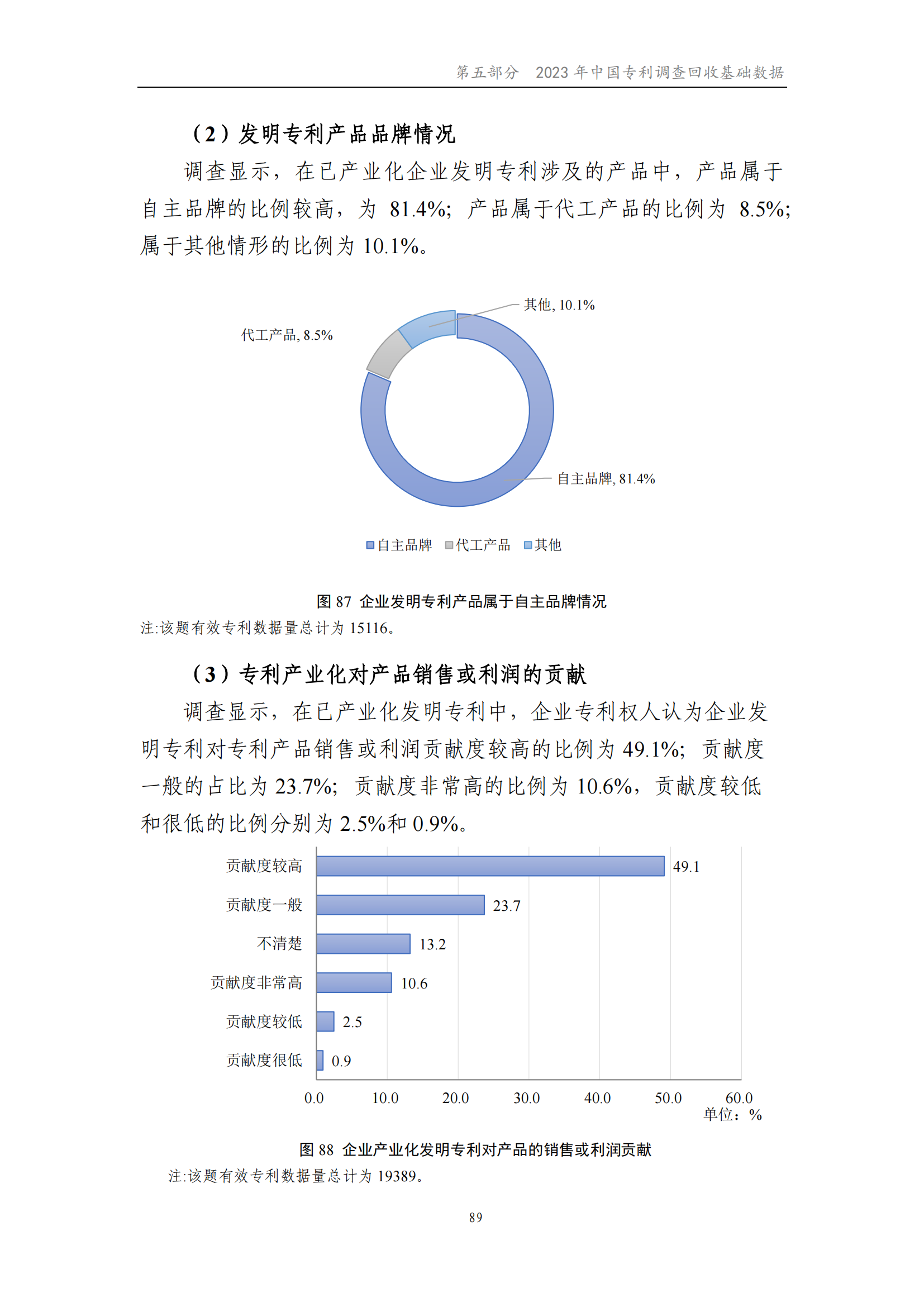 我國企業(yè)發(fā)明專利產(chǎn)業(yè)化率超50% | 《2023年中國專利調(diào)查報告》全文發(fā)布