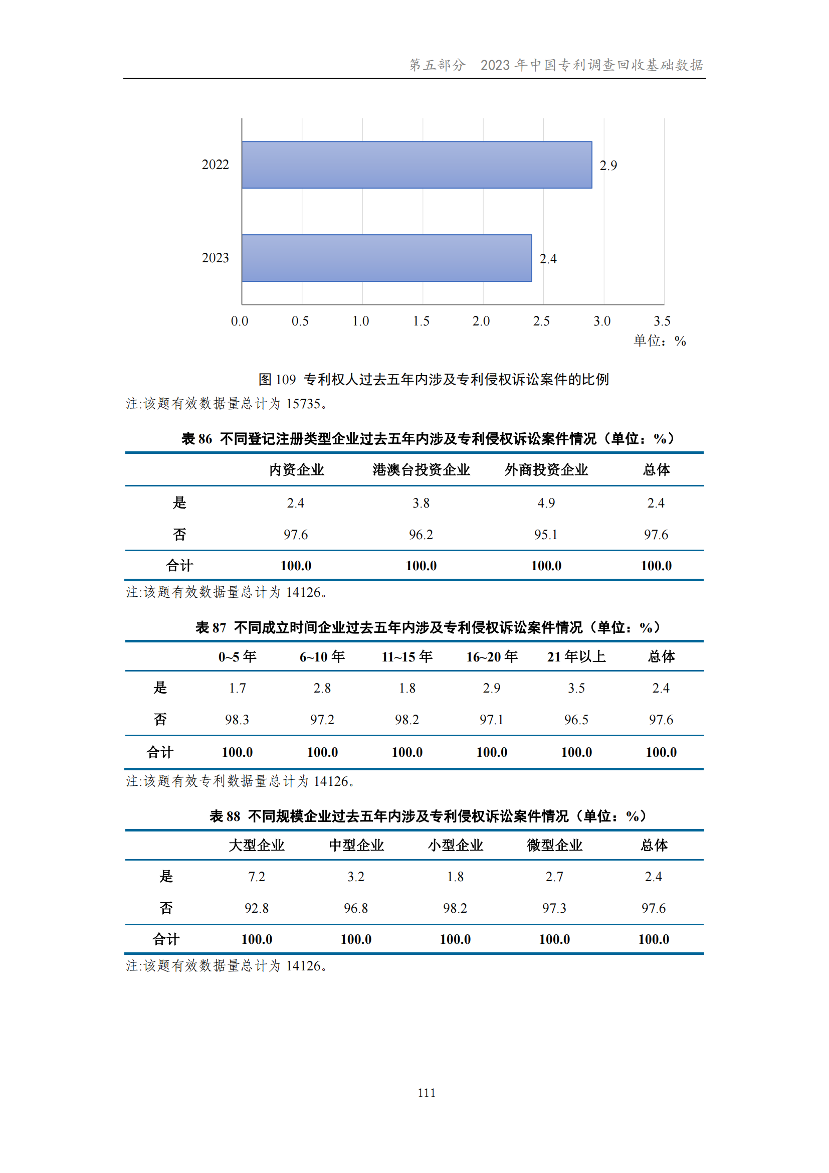 我國企業(yè)發(fā)明專利產(chǎn)業(yè)化率超50% | 《2023年中國專利調(diào)查報告》全文發(fā)布