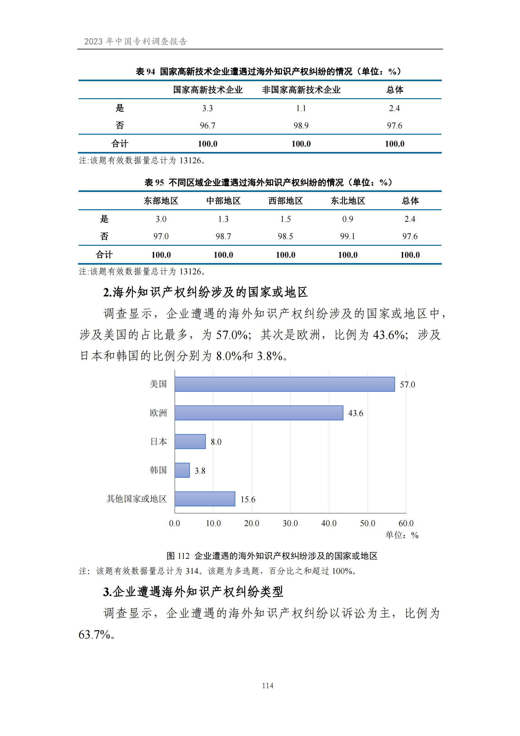 我國企業(yè)發(fā)明專利產(chǎn)業(yè)化率超50% | 《2023年中國專利調(diào)查報告》全文發(fā)布