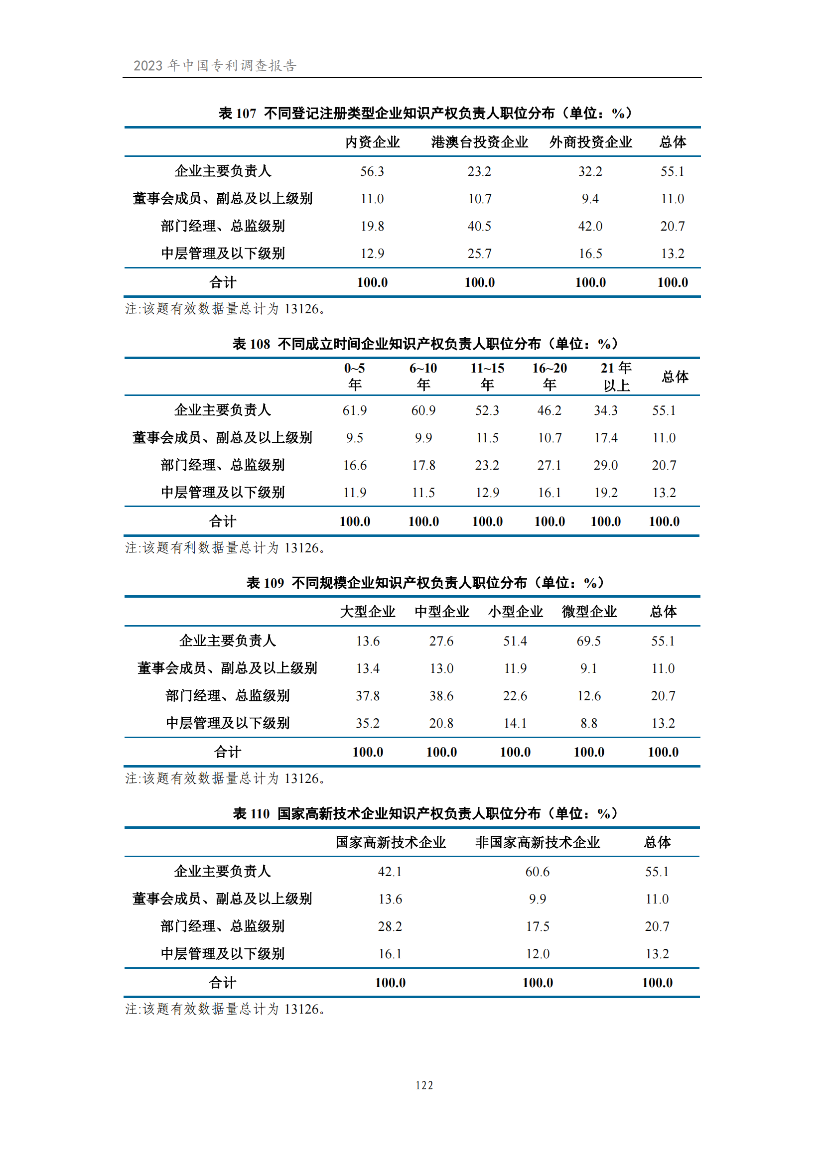 我國企業(yè)發(fā)明專利產(chǎn)業(yè)化率超50% | 《2023年中國專利調(diào)查報告》全文發(fā)布