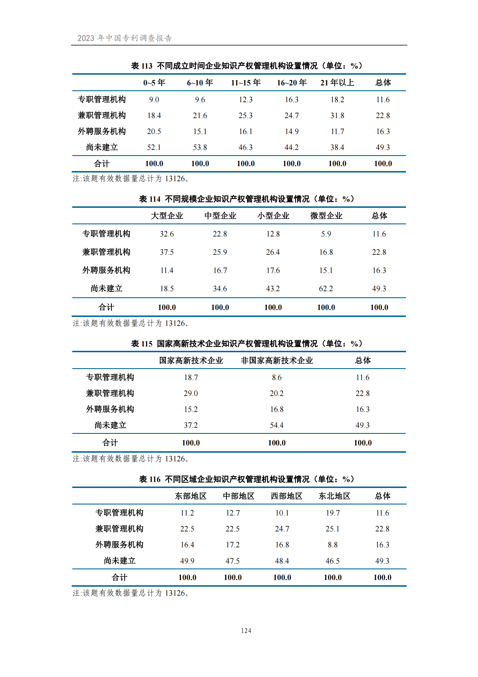 我國企業(yè)發(fā)明專利產(chǎn)業(yè)化率超50% | 《2023年中國專利調(diào)查報告》全文發(fā)布