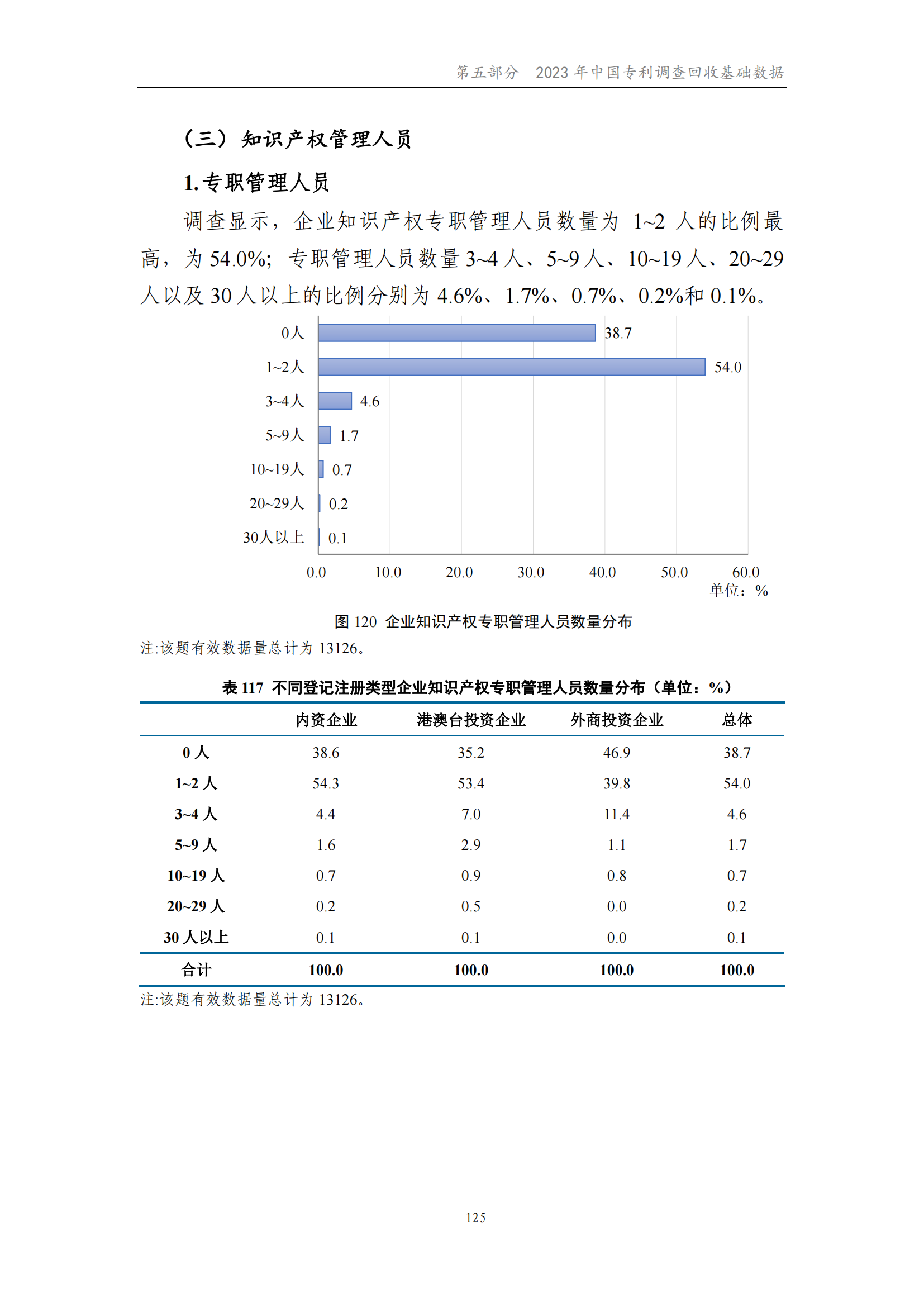 我國企業(yè)發(fā)明專利產(chǎn)業(yè)化率超50% | 《2023年中國專利調(diào)查報告》全文發(fā)布