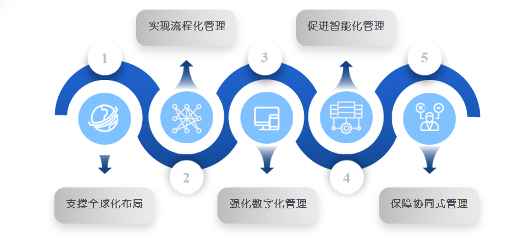 浩浩達(dá)知識(shí)產(chǎn)權(quán)管理系統(tǒng)——IP全方位全鏈條數(shù)智化管理平臺(tái)