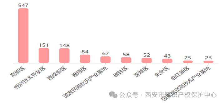 發(fā)明授權率高達85%，實用新型授權率99%，外觀設計授權率100%｜附情況通報