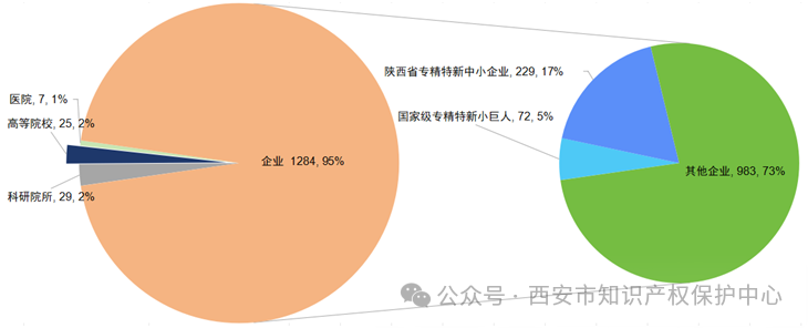 發(fā)明授權(quán)率高達85%，實用新型授權(quán)率99%，外觀設(shè)計授權(quán)率100%｜附情況通報