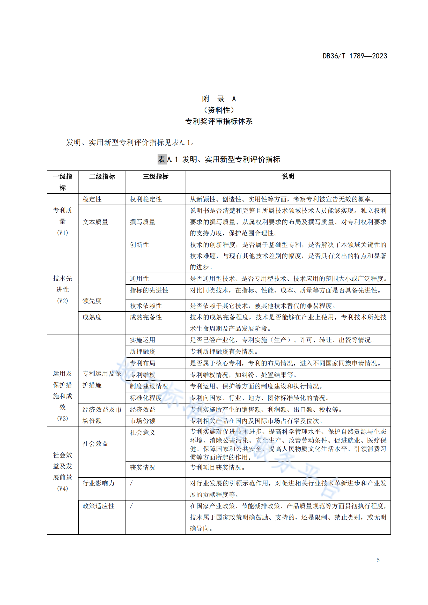 《專利獎評審工作規(guī)范》地方標(biāo)準(zhǔn)全文發(fā)布！