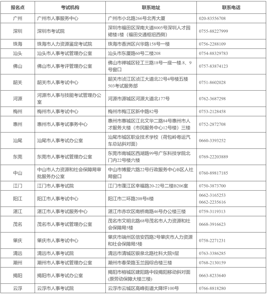 開始報名！廣東省2024年高級知識產(chǎn)權(quán)師考試