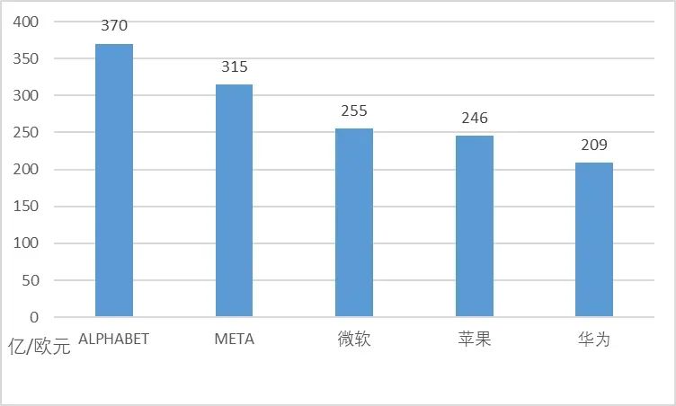 華為專利申請全球“遙遙領(lǐng)先”，中國企業(yè)掌握世界話語權(quán)了嗎？