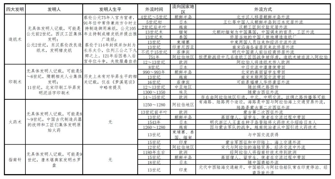 華為專利申請全球“遙遙領(lǐng)先”，中國企業(yè)掌握世界話語權(quán)了嗎？