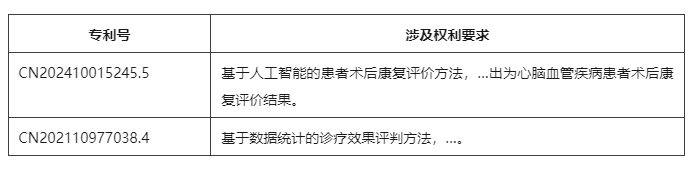 計(jì)算機(jī)輔助診斷方法專利的示例