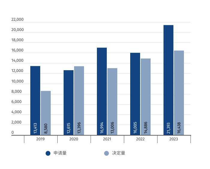 不用則廢：中國(guó)對(duì)連續(xù)三年不使用注冊(cè)商標(biāo)的撤銷(xiāo)風(fēng)險(xiǎn)不斷上升