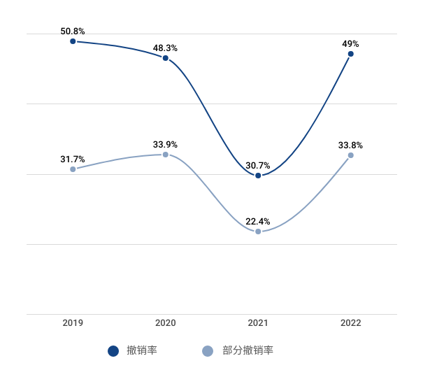 不用則廢：中國對連續(xù)三年不使用注冊商標的撤銷風險不斷上升