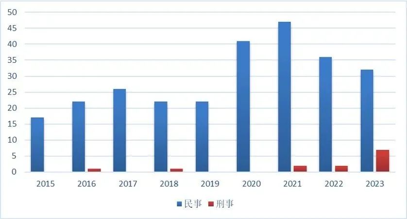 上海三中院、上海知產(chǎn)法院：商業(yè)秘密典型案例（2015-2023）發(fā)布！