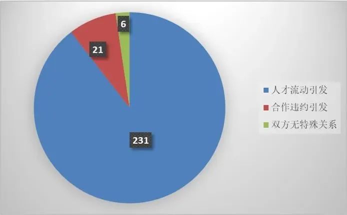 上海三中院、上海知產(chǎn)法院：商業(yè)秘密典型案例（2015-2023）發(fā)布！