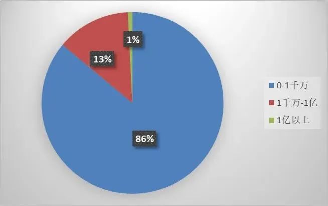 上海三中院、上海知產(chǎn)法院：商業(yè)秘密典型案例（2015-2023）發(fā)布！