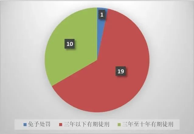 上海三中院、上海知產(chǎn)法院：商業(yè)秘密典型案例（2015-2023）發(fā)布！