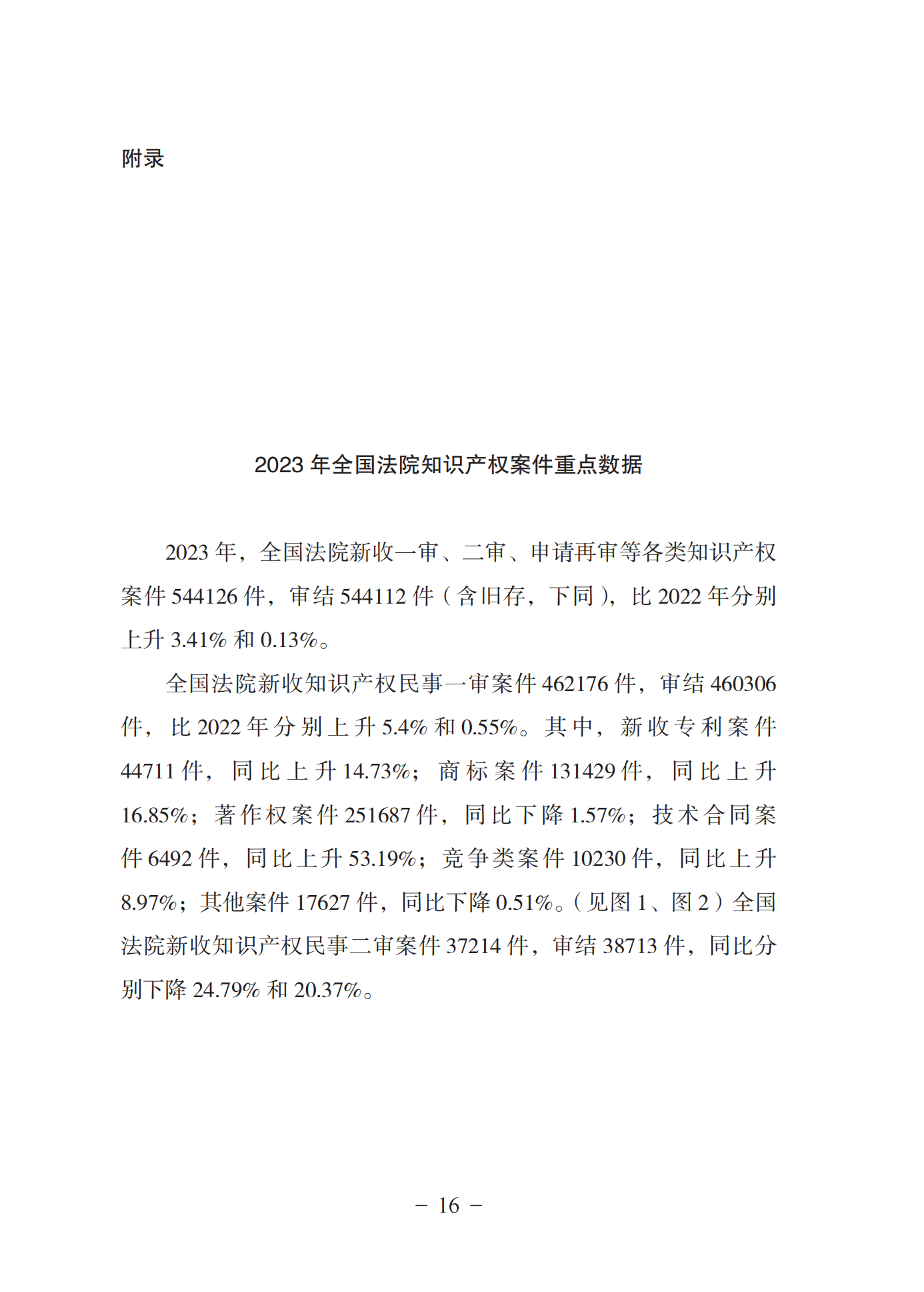 《中國(guó)法院知識(shí)產(chǎn)權(quán)司法保護(hù)狀況(2023年)》全文發(fā)布！