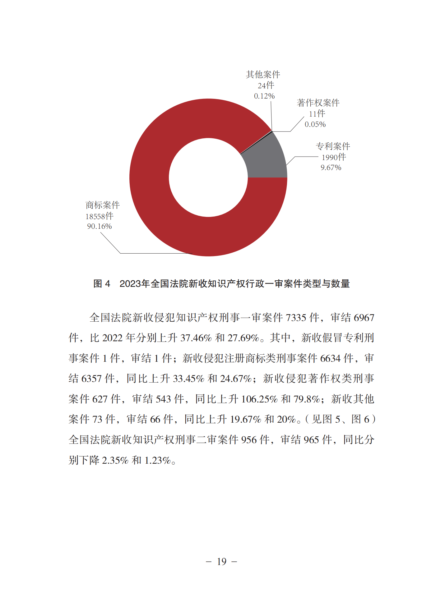 《中國(guó)法院知識(shí)產(chǎn)權(quán)司法保護(hù)狀況(2023年)》全文發(fā)布！