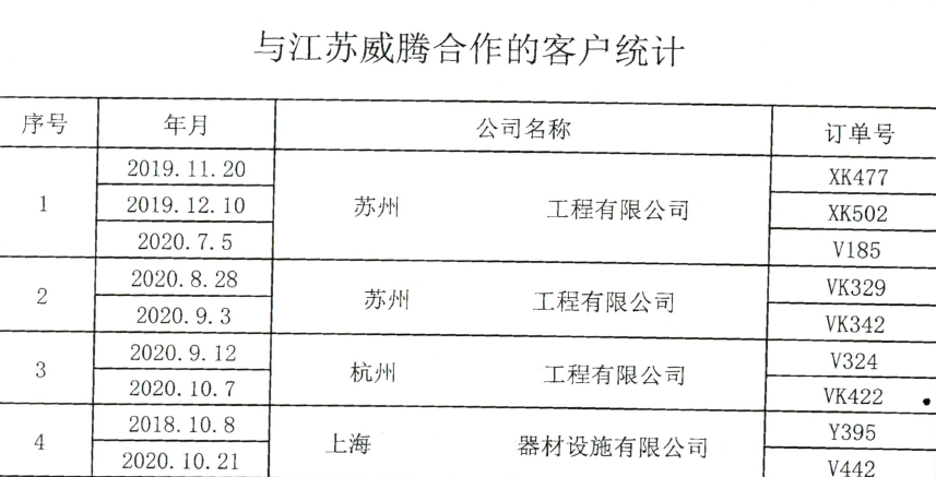 2023年無錫法院十大知識產權司法保護典型案例