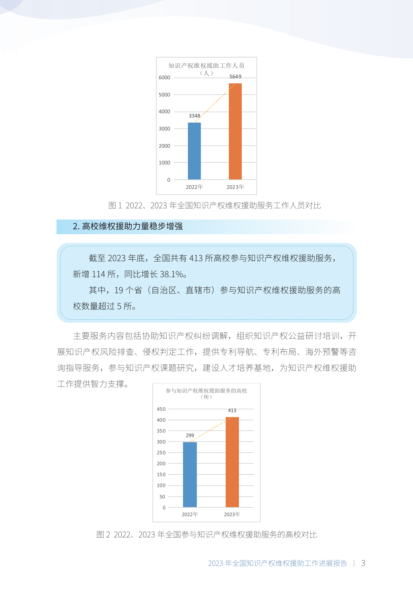 《2023年全國(guó)知識(shí)產(chǎn)權(quán)維權(quán)援助工作進(jìn)展報(bào)告》全文發(fā)布！