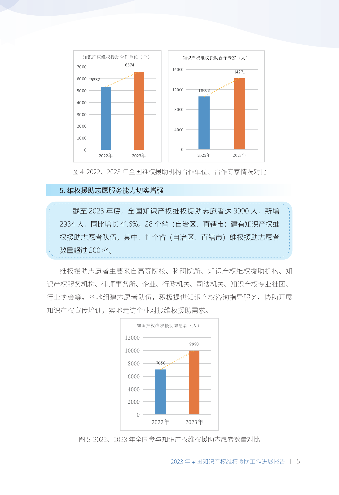 《2023年全國(guó)知識(shí)產(chǎn)權(quán)維權(quán)援助工作進(jìn)展報(bào)告》全文發(fā)布！