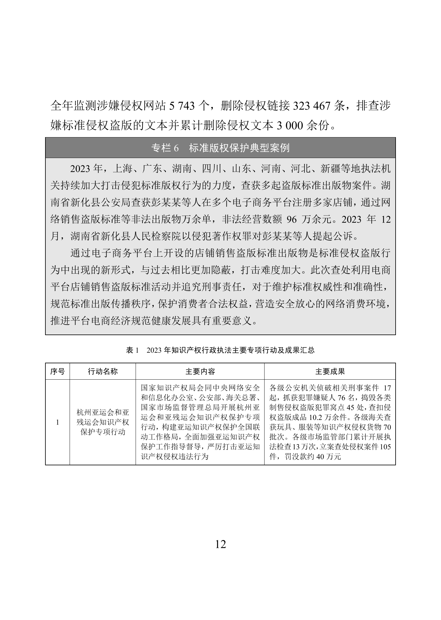 “2023年中國(guó)知識(shí)產(chǎn)權(quán)保護(hù)狀況”白皮書發(fā)布｜附全文