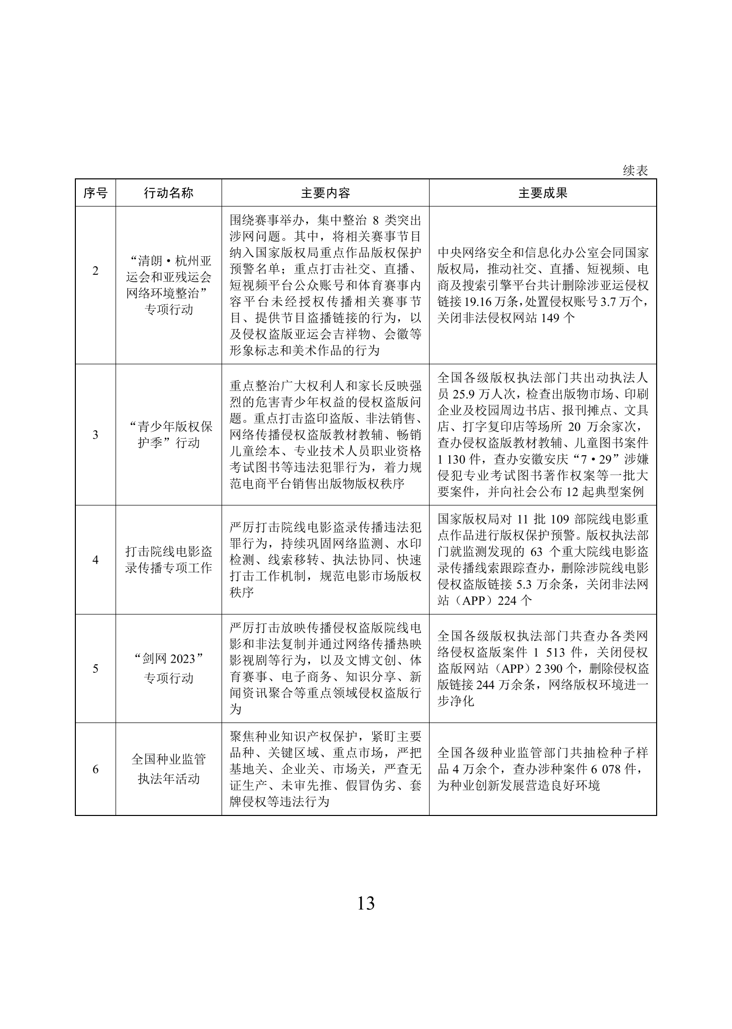 “2023年中國(guó)知識(shí)產(chǎn)權(quán)保護(hù)狀況”白皮書(shū)發(fā)布｜附全文