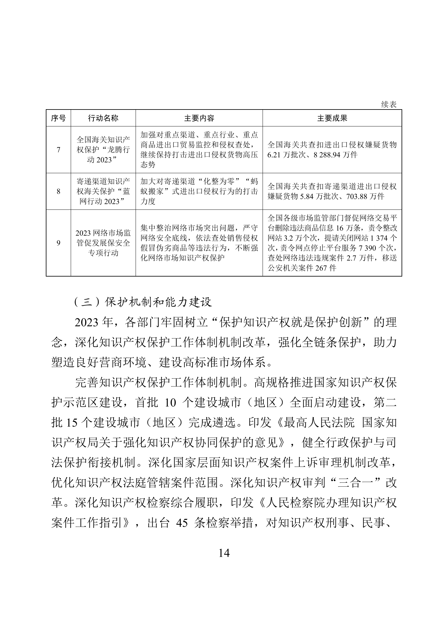 “2023年中國(guó)知識(shí)產(chǎn)權(quán)保護(hù)狀況”白皮書(shū)發(fā)布｜附全文