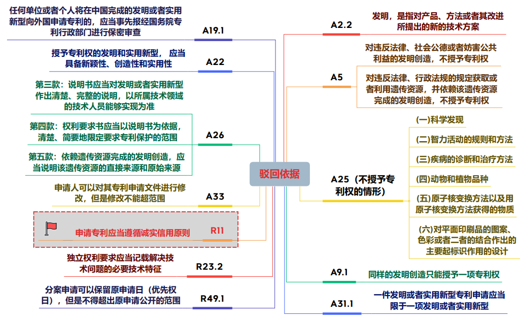 淺析化學(xué)領(lǐng)域?qū)＠暾堉袑?shí)驗(yàn)數(shù)據(jù)的重要性