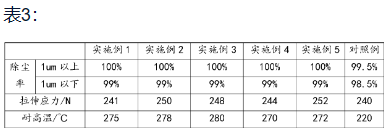 淺析化學領域?qū)＠暾堉袑嶒灁?shù)據(jù)的重要性