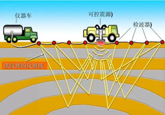 從權(quán)利要求的多角度布局案例，淺談高價值專利的撰寫