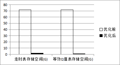 從權(quán)利要求的多角度布局案例，淺談高價值專利的撰寫