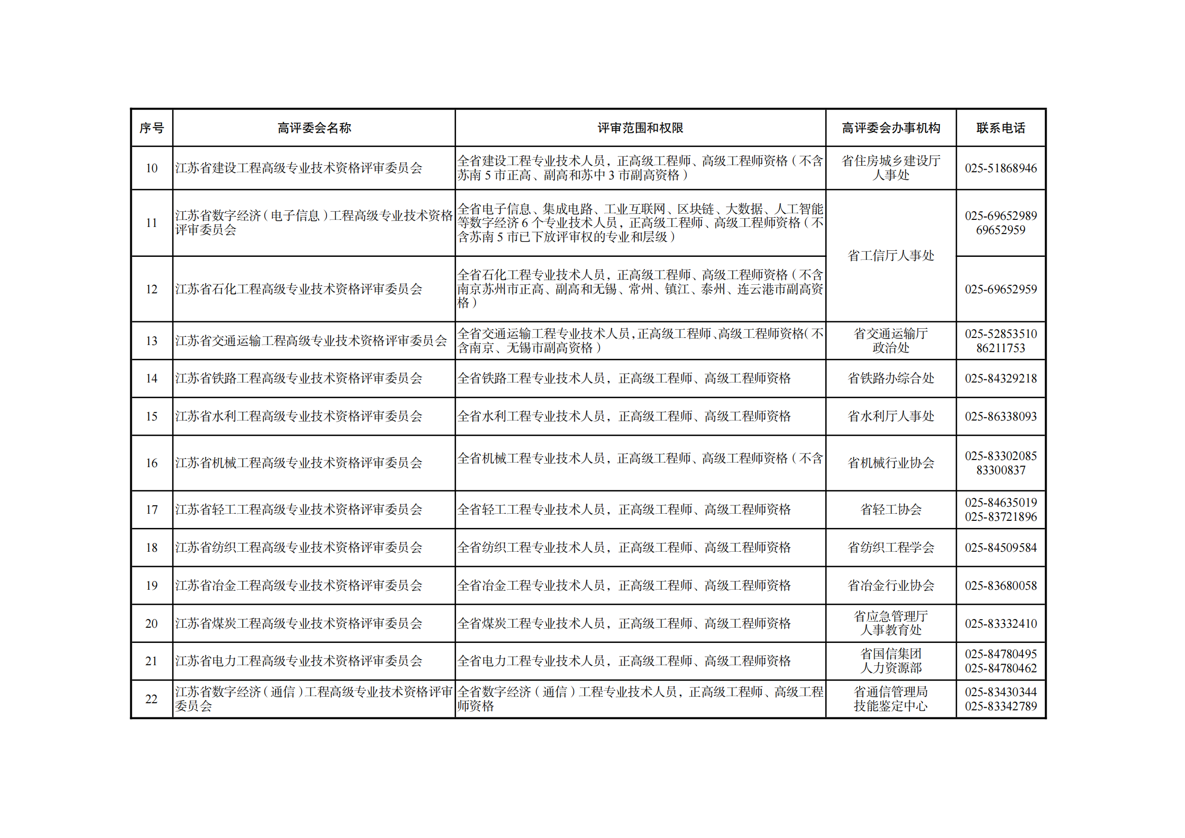 職稱評(píng)審有變！中/初級(jí)知識(shí)產(chǎn)權(quán)職稱不再進(jìn)行相應(yīng)層級(jí)職稱評(píng)審或認(rèn)定