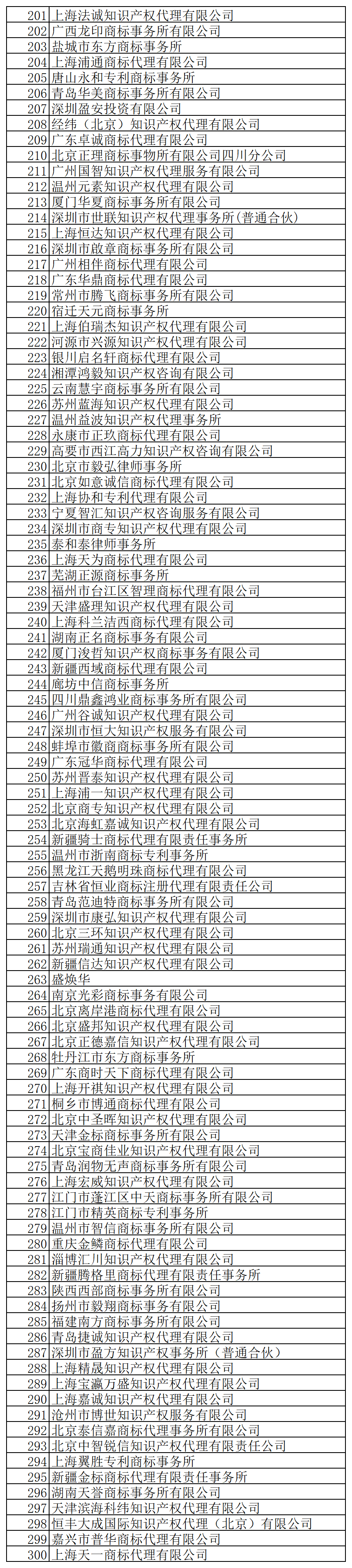 @代理機(jī)構(gòu)，商標(biāo)局退款！5月31日前申請(qǐng)！附公告+名單