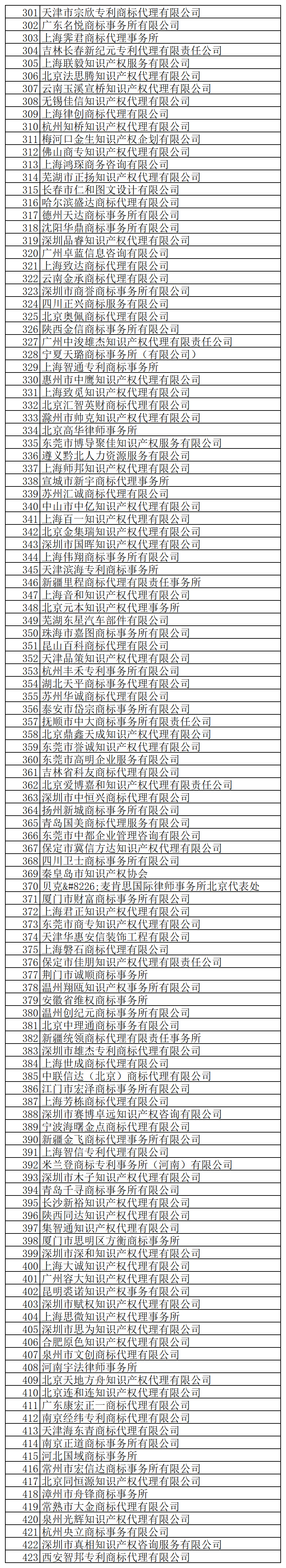 @代理機構(gòu)，商標局退款！5月31日前申請！附公告+名單