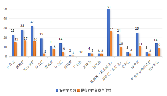 發(fā)明專利授權率91.91%，實用新型90.48%，外觀設計100%！平均專利授權周期小于3個月