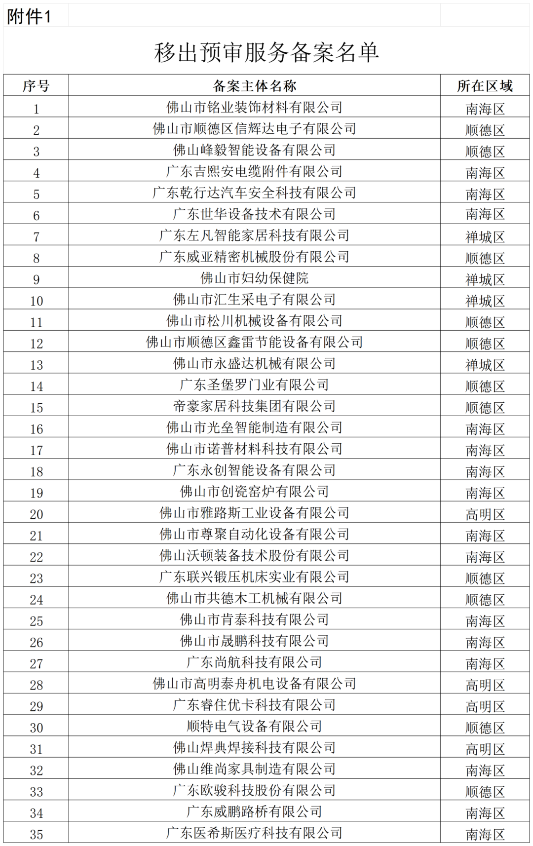 通報(bào)！這些單位被移出預(yù)審服務(wù)備案名單、暫停預(yù)審服務(wù)、取消預(yù)審服務(wù)資格