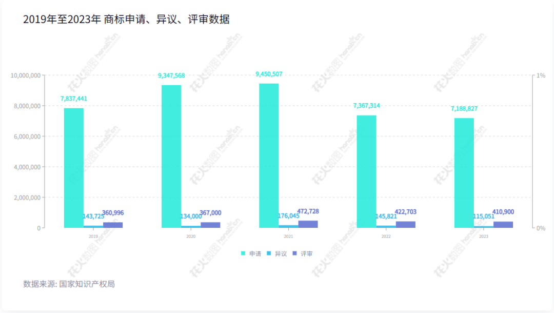 2023年度商標(biāo)數(shù)據(jù)綜合分析、主要國(guó)家進(jìn)入中國(guó)申請(qǐng)量及代理機(jī)構(gòu)排名——數(shù)據(jù)分析“外內(nèi)”商標(biāo)市場(chǎng)，評(píng)析代理機(jī)構(gòu)發(fā)展方向