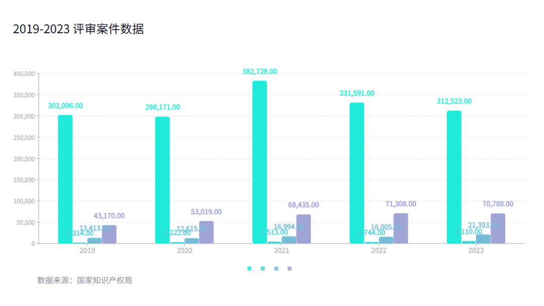 2023年度商標(biāo)數(shù)據(jù)綜合分析、主要國(guó)家進(jìn)入中國(guó)申請(qǐng)量及代理機(jī)構(gòu)排名——數(shù)據(jù)分析“外內(nèi)”商標(biāo)市場(chǎng)，評(píng)析代理機(jī)構(gòu)發(fā)展方向