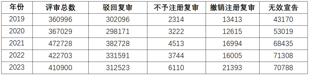 2023年度商標(biāo)數(shù)據(jù)綜合分析、主要國(guó)家進(jìn)入中國(guó)申請(qǐng)量及代理機(jī)構(gòu)排名——數(shù)據(jù)分析“外內(nèi)”商標(biāo)市場(chǎng)，評(píng)析代理機(jī)構(gòu)發(fā)展方向