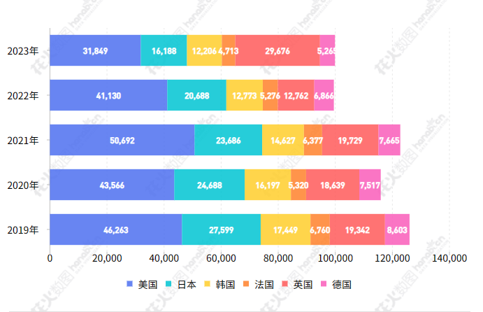 2023年度商標(biāo)數(shù)據(jù)綜合分析、主要國(guó)家進(jìn)入中國(guó)申請(qǐng)量及代理機(jī)構(gòu)排名——數(shù)據(jù)分析“外內(nèi)”商標(biāo)市場(chǎng)，評(píng)析代理機(jī)構(gòu)發(fā)展方向