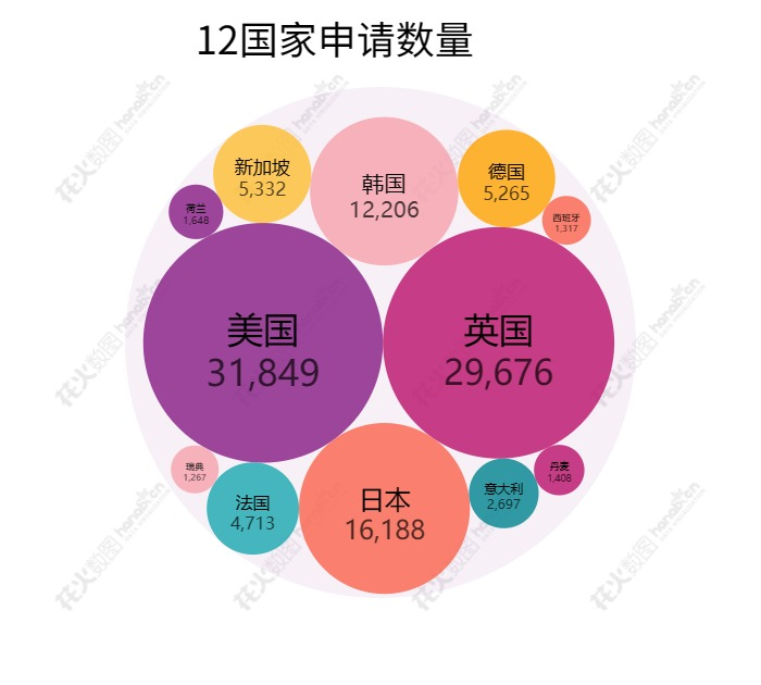 2023年度商標(biāo)數(shù)據(jù)綜合分析、主要國(guó)家進(jìn)入中國(guó)申請(qǐng)量及代理機(jī)構(gòu)排名——數(shù)據(jù)分析“外內(nèi)”商標(biāo)市場(chǎng)，評(píng)析代理機(jī)構(gòu)發(fā)展方向