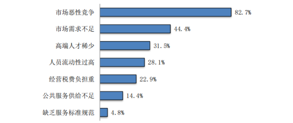 2023年度商標數(shù)據(jù)綜合分析、主要國家進入中國申請量及代理機構(gòu)排名——數(shù)據(jù)分析“外內(nèi)”商標市場，評析代理機構(gòu)發(fā)展方向