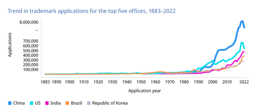 2023年度商標(biāo)數(shù)據(jù)綜合分析、主要國(guó)家進(jìn)入中國(guó)申請(qǐng)量及代理機(jī)構(gòu)排名——數(shù)據(jù)分析“外內(nèi)”商標(biāo)市場(chǎng)，評(píng)析代理機(jī)構(gòu)發(fā)展方向