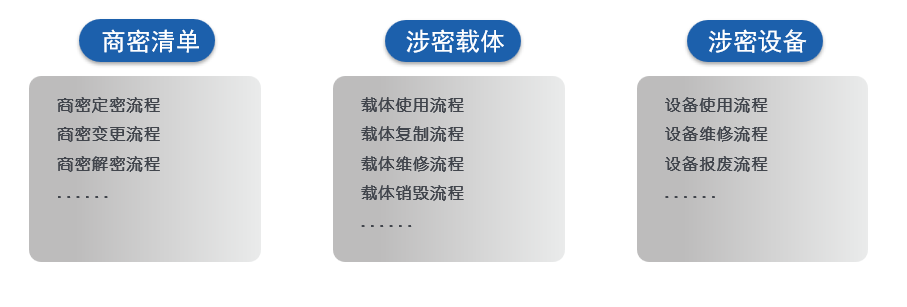 啟新章：業(yè)內(nèi)首款商密管理系統(tǒng)重磅發(fā)布