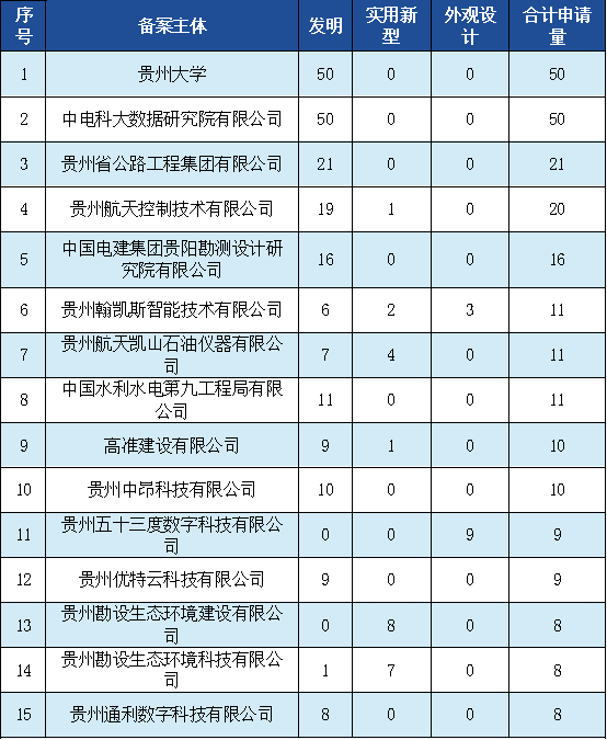 發(fā)明專利授權(quán)率91.91%，實(shí)用新型90.48%，外觀設(shè)計(jì)100%！平均專利授權(quán)周期小于3個(gè)月